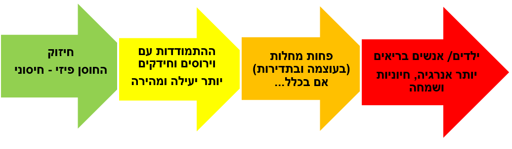 חרדות, פחדים, מתח נפשי