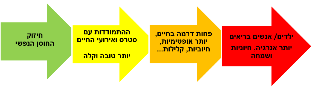 חרדות, פחדים, מתח נפשי