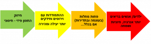 ד"ר בועז רון – רופא הומאופת M.D – חרדות, פחדים, מתח נפשי