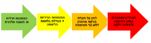 ד"ר בועז רון – רופא הומאופת M.D – נוזלים, דלקות אוזניים