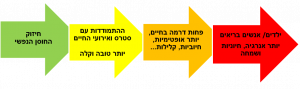 ד"ר בועז רון – רופא הומאופת M.D – חרדות, פחדים, מתח נפשי