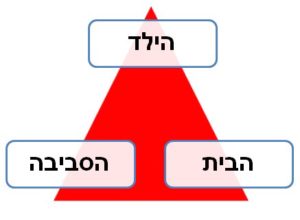 ד"ר בועז רון – רופא הומאופת M.D – מחקר הומאופתי בילדים הסובלים מ ADHD בבית חולים בשווייץ