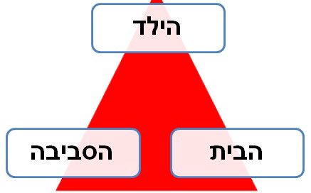 ד"ר בועז רון – רופא הומאופת M.D – מחקר הומאופתי בילדים הסובלים מ ADHD בבית חולים בשווייץ